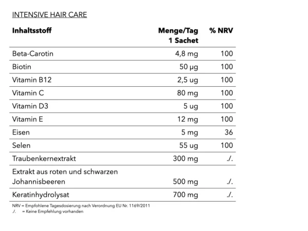 INTENSIVE HAIR CARE 2 230328 BILDER Keynote Inhaltsstoffe.015