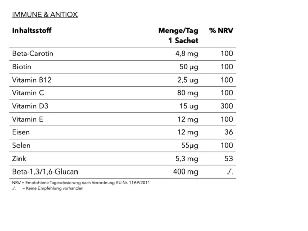 IMMUNE & ANTIOX 2 240221 NEU Immune Antiox