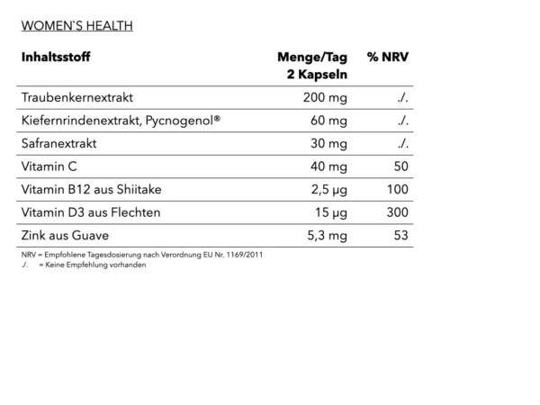 WOMEN'S HEALTH 2 240221 NEU Womens Health